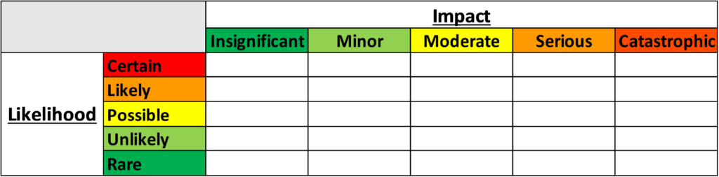 5 Point Risk Matrix